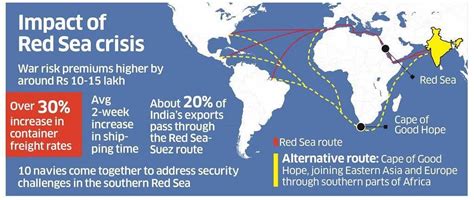 red sea issue supply chain